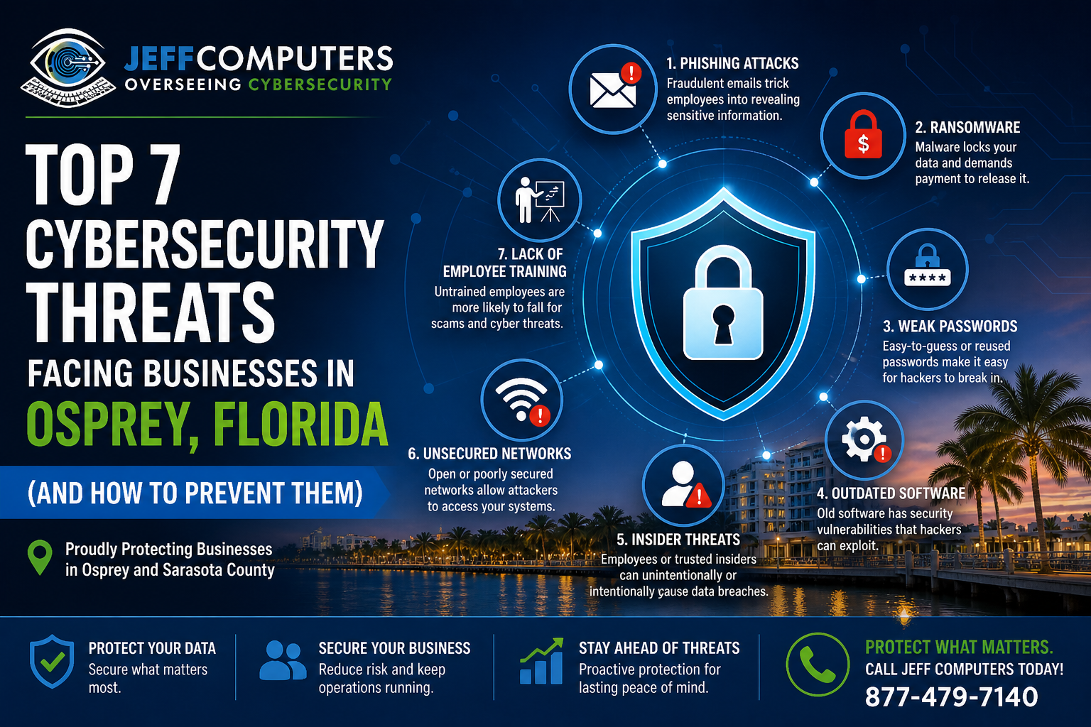 Cybersecurity Threats for Osprey, FL Businesses